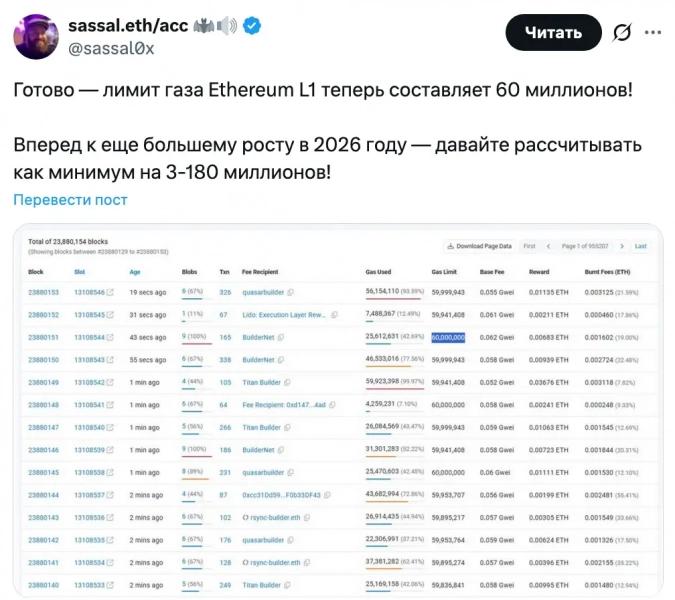 
 Ethereum ускоряется &mdash; в&nbsp;январе лимит газа повысится до&nbsp;80&nbsp;млн		