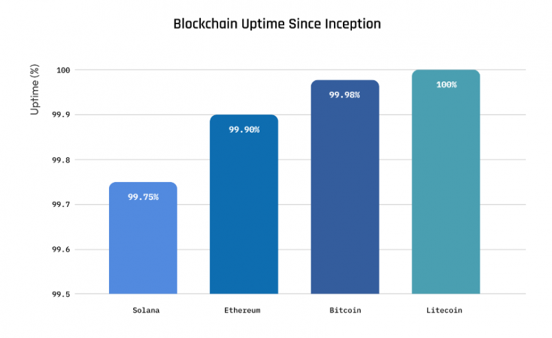 
 Институциональное накопление: фонды аккумулировали 3,7 млн LTC		