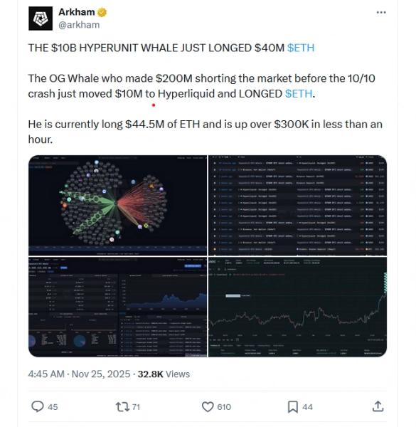 
 Криптокит нарастил длинную позицию по&nbsp;Ethereum до&nbsp;$44,5&nbsp;млн		