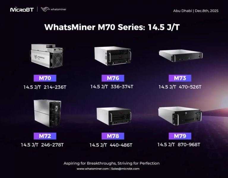 
 MicroBT представила биткоин-майнеры новой серии Whatsminer M70		