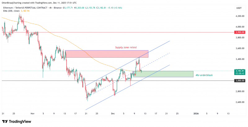 
 Мнение: подтверждение в Ethereum поддержки на $3100-3180 вернет курс к $3450		