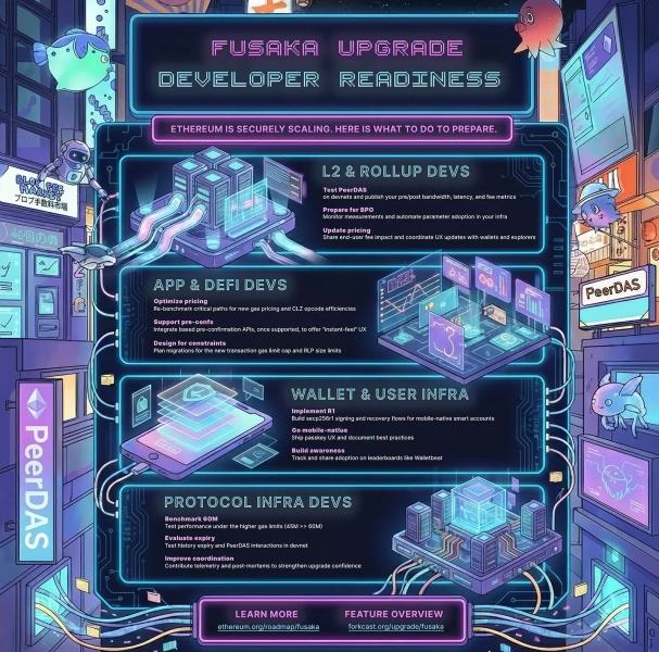 
 Обновление Fusaka для&nbsp;Ethereum: масштабирование без&nbsp;ущерба для&nbsp;децентрализации		