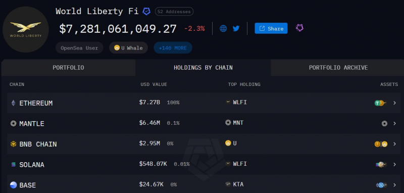 Вот почему планы администрации США могут запустить курс Ethereum «на Луну»
