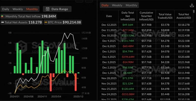 
 XRP-ETF за месяц привлекли около $1 млрд		