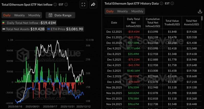 
 XRP-ETF за месяц привлекли около $1 млрд		