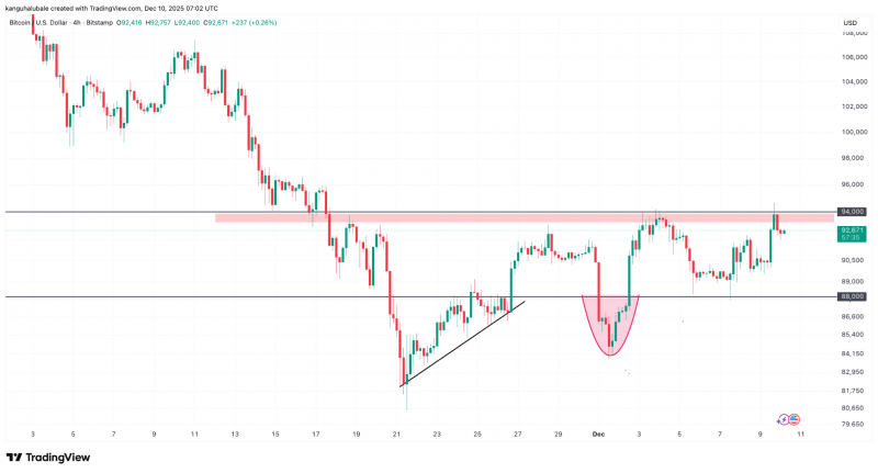 
 За какими уровнями биткоина стоит следить перед итоговым заседанием FOMC		