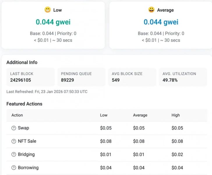 
 Активность в Ethereum превысила показатели L2-сетей после обновления Fusaka		