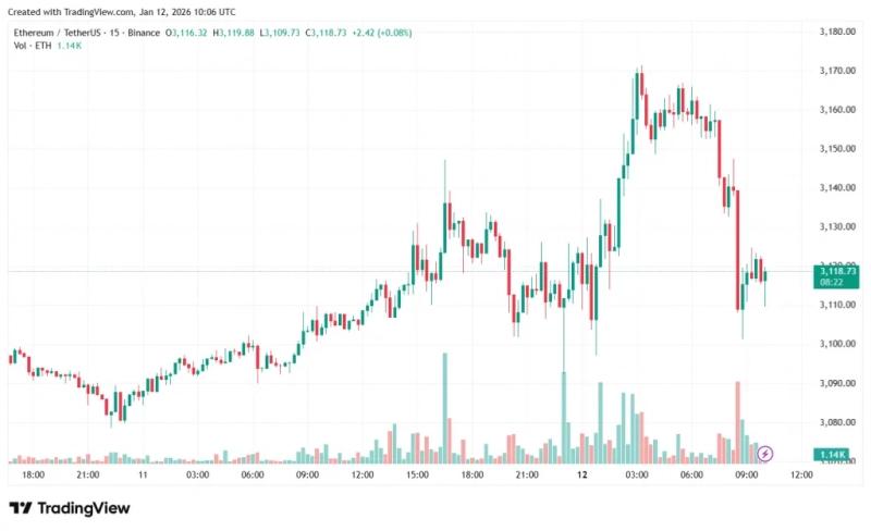 
 Аналитик назвал ошибочным нарратив о &laquo;смерти&raquo; Ethereum		