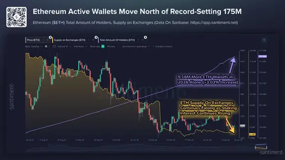 
 Эксперты Santiment объяснили падение объема эфира на биржах		