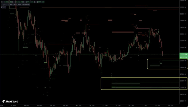 
 Мнение: медведи планируют обвалить Ethereum ниже $2000		