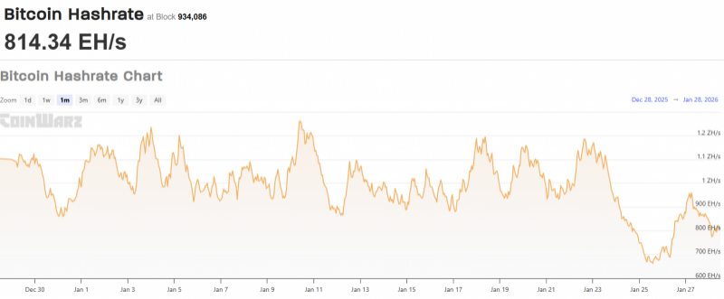 
 Непогода в США временно изменила экономику биткоин-майнинга		
