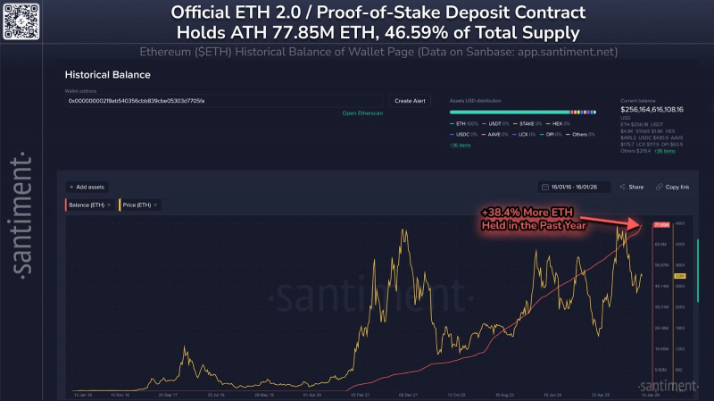 
 Очередь на выход из стейкинга Ethereum упала до нуля		