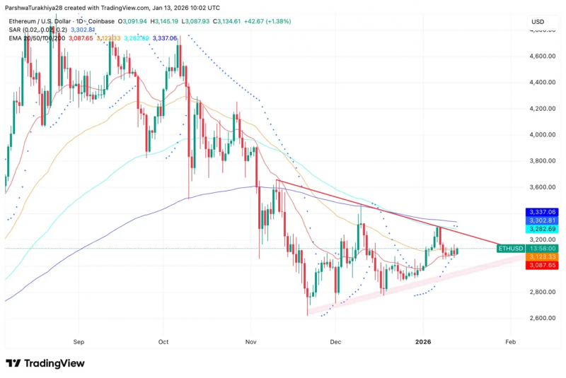 
 Прогноз цены на Ethereum: Bitmine ставит $4 млрд в то время как Том Ли прогнозирует восстановление		
