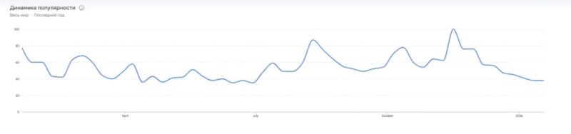 
 Упоминания биткоина в X за год сократились на 32%		