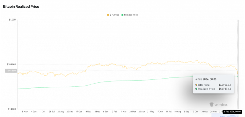 
 Биткоин удерживает позиции у отметки $70 000		