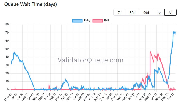 Ethereum ждет очередное V-образное восстановление — Том Ли