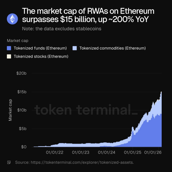 
 Европейский банк BNP Paribas выпустил токенизированный фонд в сети Ethereum		
