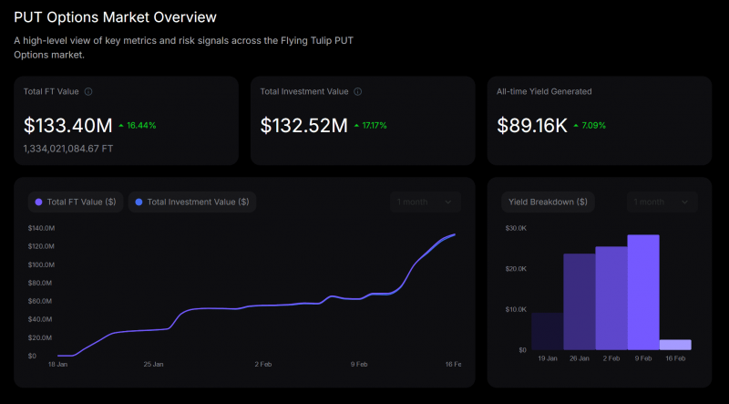 
 Flying Tulip проведет токенсейл с лимитом депозитов в $1 млрд &mdash; старт 16 февраля		