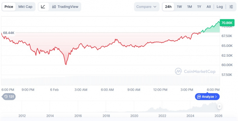  Крах Strategy станет бычьим сигналом для биткоина — основатель Santiment 