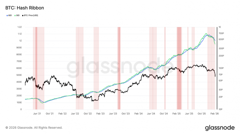  Кто обрушил биткоин 6 февраля: гонконгские фонды, Morgan Stanley или майнеры? 
