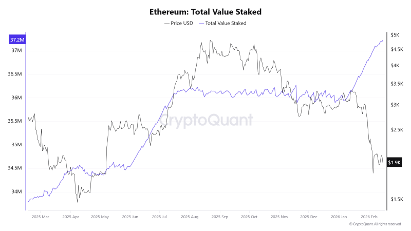 
 Мнение: Ethereum вернется к $2470-2630 при реализации разворотной модели		