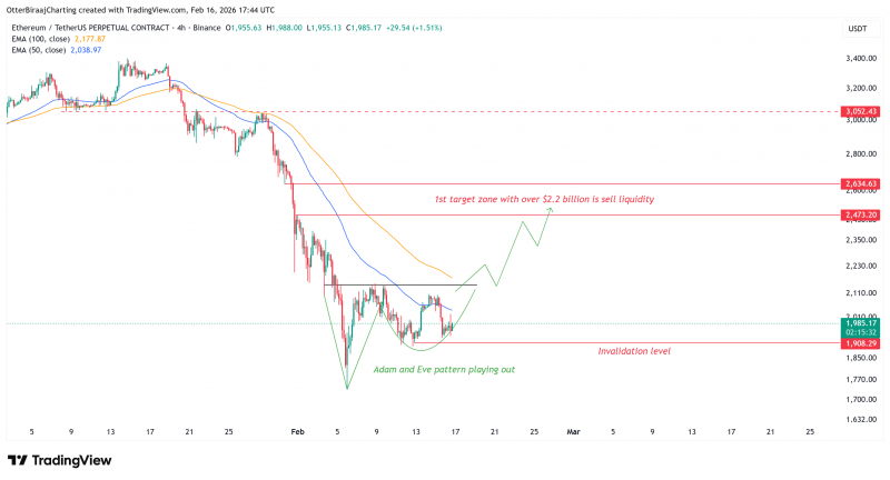 
 Мнение: Ethereum вернется к $2470-2630 при реализации разворотной модели		