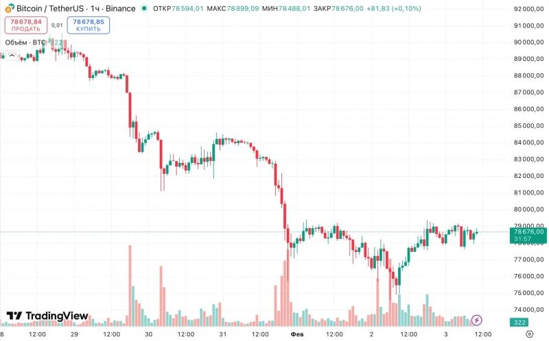 
 На фоне падения цены биткоина многие ASIC-майнеры стали нерентабельными&nbsp;		