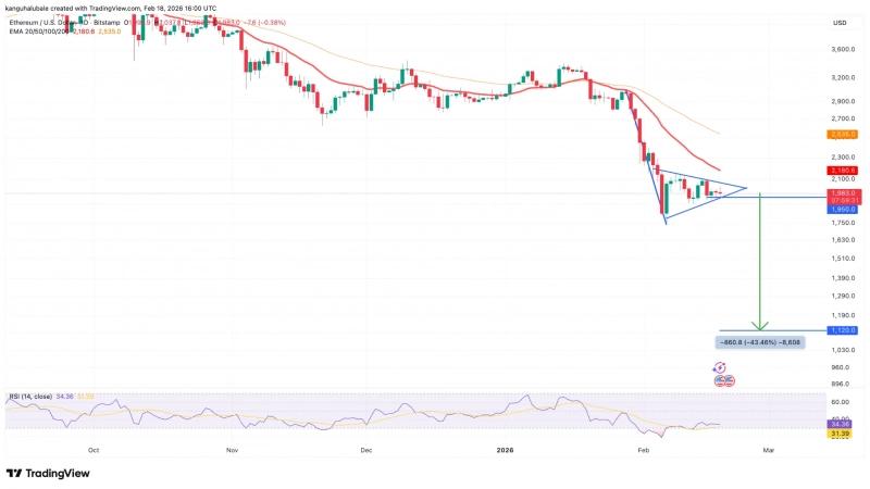 
 На графике Ethereum сформировался &laquo;Медвежий вымпел&raquo; с целью в $1100		