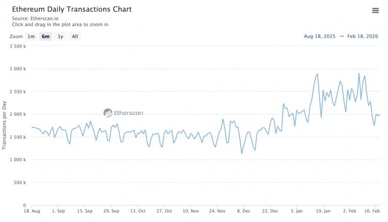 
 На графике Ethereum сформировался &laquo;Медвежий вымпел&raquo; с целью в $1100		