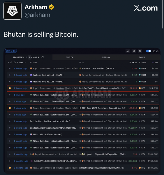  Прогноз цены Ethereum: ETH вырос на 10% из-за столкновения массовых притоков с инсайдерскими продажами 