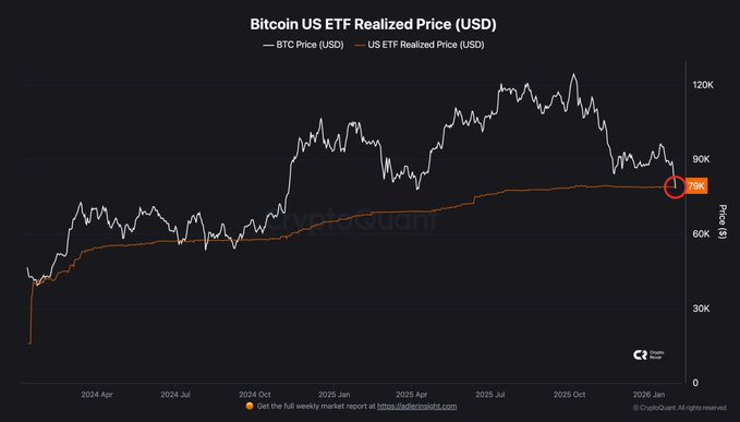 
 Прогноз цены Ethereum: Слабость цены ETH сохраняется, несмотря на ослабление давления на продажи		