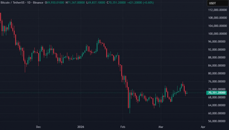 
 Биткоин-кит с 2100 BTC проснулся после почти 14 лет бездействия		