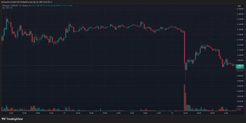 
 Индикатор указал на потенциальный рост Ethereum к лету&nbsp;		