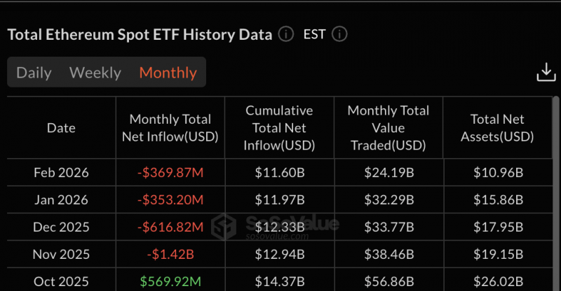 
 Котировки Ethereum могут восстановиться до $2 590 после шести месяцев снижения		