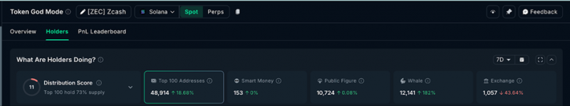 
 Прогноз цены Ethereum: может ли ETH прорваться выше $2,500?		