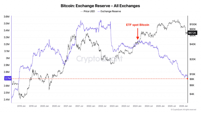 
 Прогноз цены XRP: нисходящий тренд сохраняется, а Bulls Eye прорывается на $1.80		