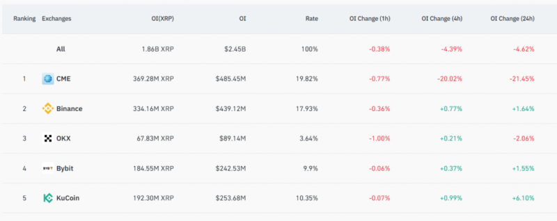 
 Ripple приближается к статусу национального банка после вступления в силу окончательных правил OCC 1 апреля		