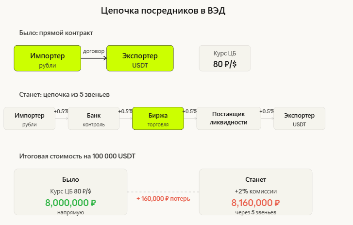 
 Законопроект, который может убить крипторынок России		