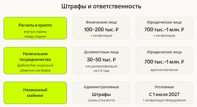 
 Законопроект, который может убить крипторынок России		