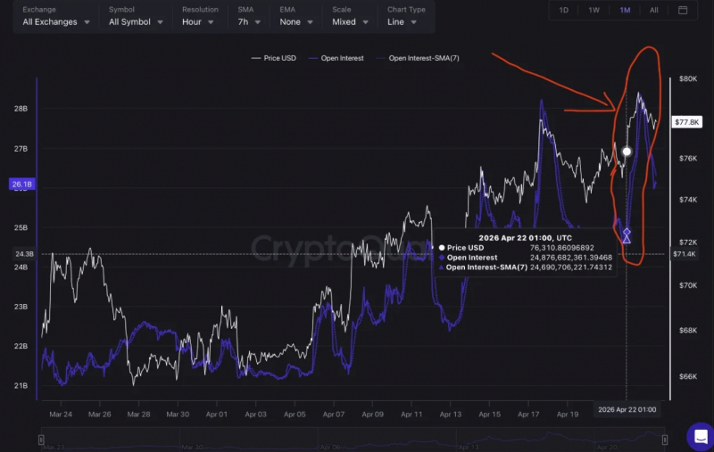 
 Биткоин: обзор за 25 апреля &mdash; флэт и слабеющий спотовый спрос		