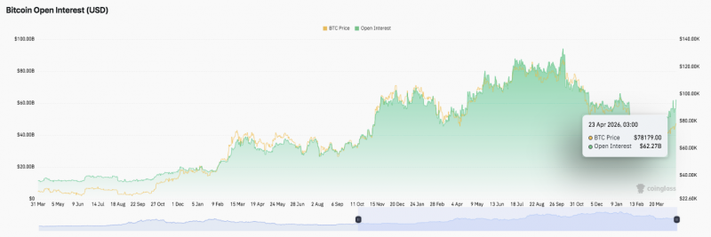 
 Прогноз цены биткоина: BTC консолидируется после падения, ключевым уровнем пробоя становится $83K		