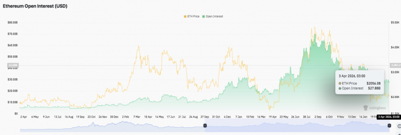 
 Прогноз цены Ethereum: консолидация ETH &mdash; смогут ли быки вернуть себе $2,200?		