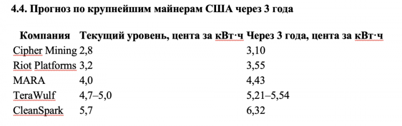 
 Российские майнеры через два года проиграют конкуренцию американским &mdash; исследование		