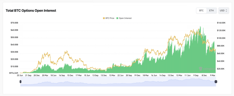 
 Рынок биткоин-деривативов сигнализирует об осторожности на фоне роста курса BTC: разбор опционов, фьючерсов и показателя &laquo;максимальной боли&raquo;		