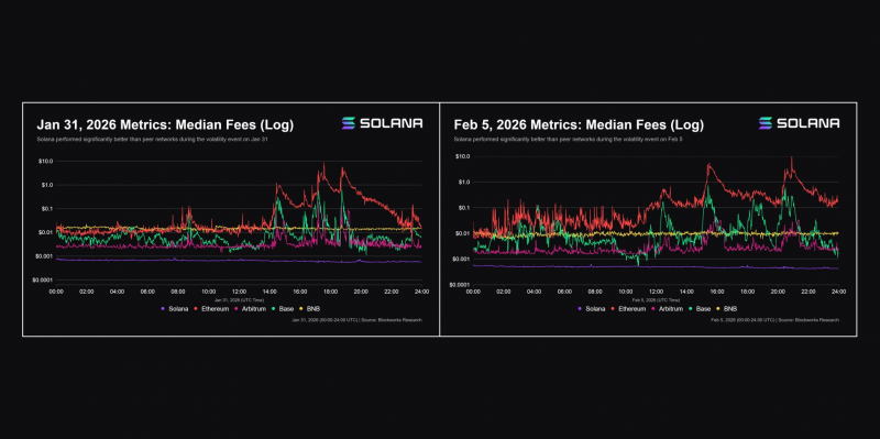 
 Solana обошла Ethereum по объему кредитования под залог RWA &mdash; отчет		