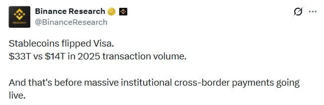 
 Стейблкоины выходят на рынок массовых платежей: Binance сообщает об объёмах, превосходящих показатели Visa		