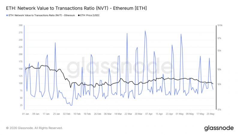 
 Перестановки в EF, новый вектор развития и распродажи китов: что происходит с Ethereum?		
