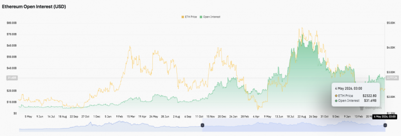 
 Прогноз цены Ethereum: ETH застрял в зоне сжатия, когда $2,465 становится ключевым уровнем пробоя		