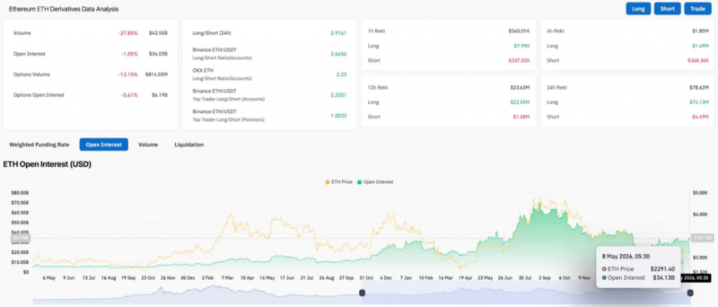 
 Прогноз цены на Ethereum: Bitmine осталось 6 недель до своей цели по ETH и может прекратить покупки		