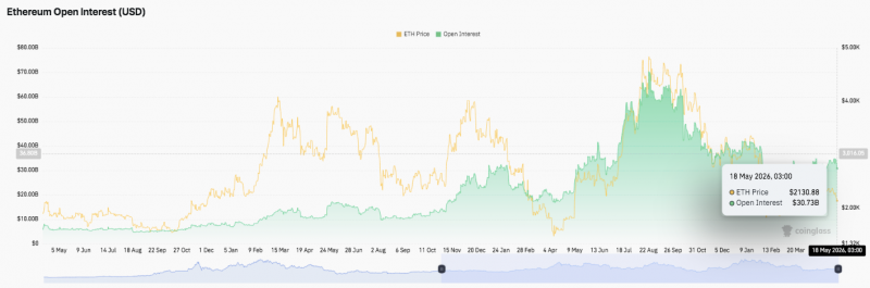 Прогноз цены на Ethereum: ETH испытывает сильное давление на продажи после эксплуатации Verus Bridge на $11,5 миллиона